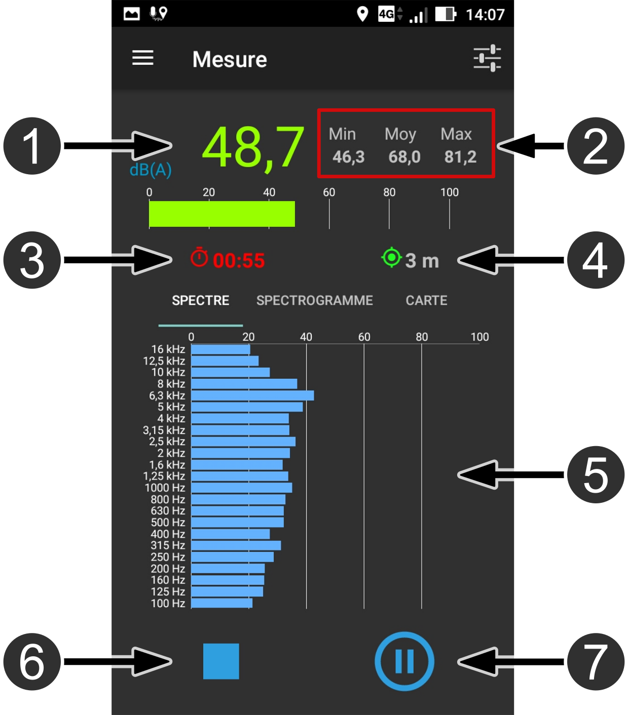 Start measuring